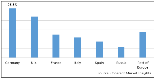 EUROPE GELATIN AND BONE GLUE MARKET